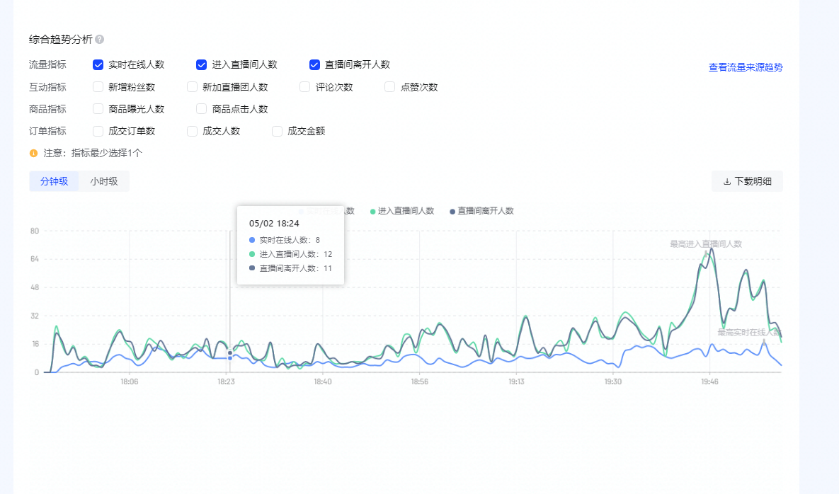 3月开始学习直播，4月13日开始试播，0投流，新号0基础开播，直到今天2个月时间，事实证明，选择大于努力，信心比黄金更重要！