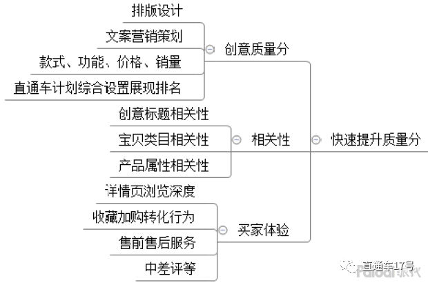 直通车ppc:你真的了解它吗?