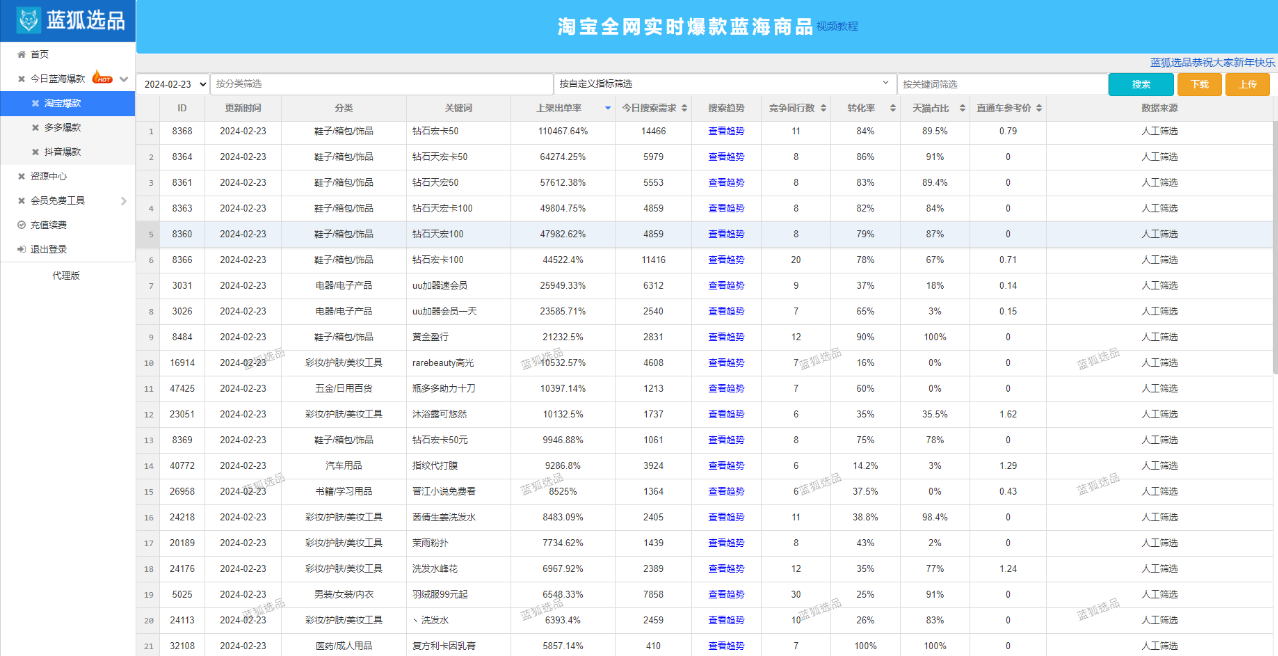 “蓝狐选品工具”深度解析：掌握热门选品的秘诀