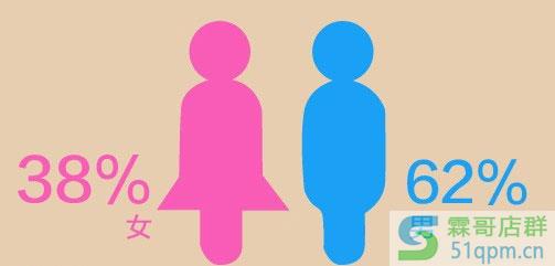 七夕,淘宝seo帮你挑选礼物1