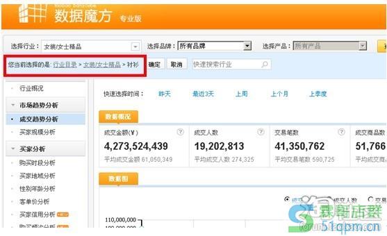 数据魔方优化宝贝
