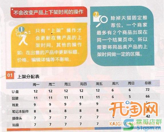 宝贝上下架中的淘宝搜索规则