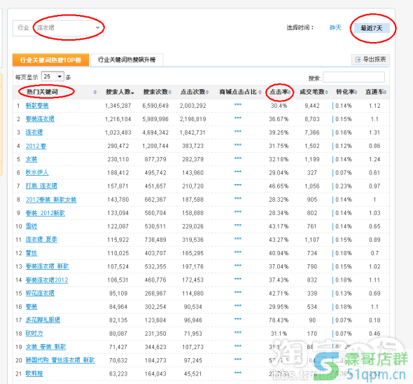 如何优化宝贝标题