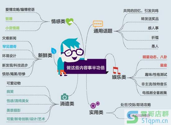 淘宝网店的推广营销需要留着用户