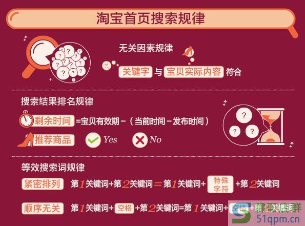 淘宝搜索规律