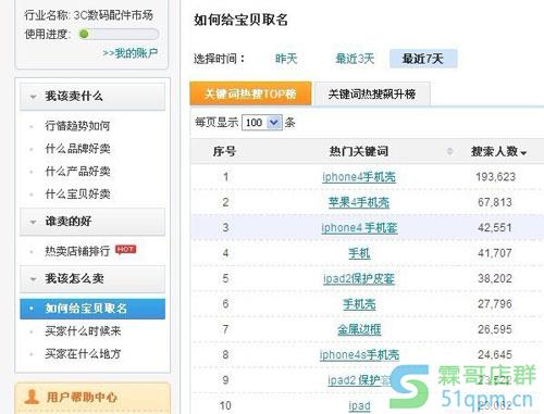 网店SEO优化 让店铺流量暴涨