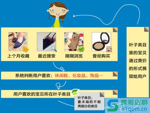 直通车定向推广1