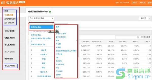 SEO教你如何用数据魔方来选词找词