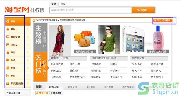 应该如何利用淘宝指数查询找出优势关键词汇