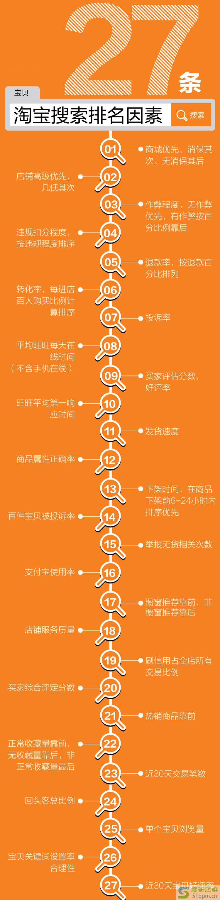 淘宝宝贝排名规则