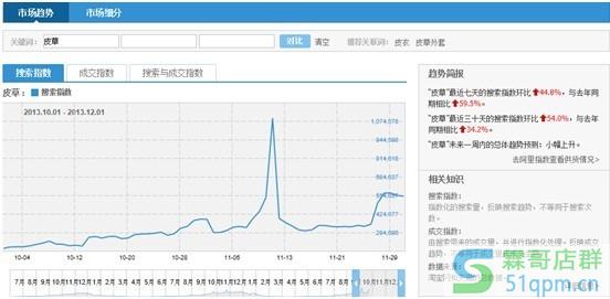 提升搜索排名淘宝指数