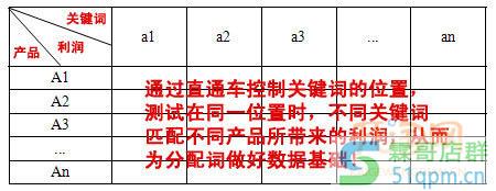网店关键词设置