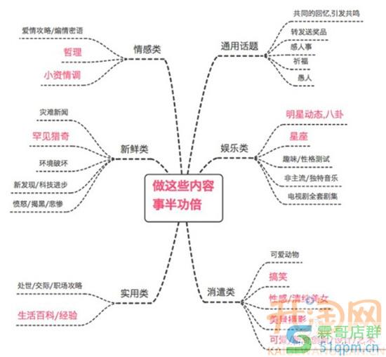 开创一条属于自己的网店推广之路