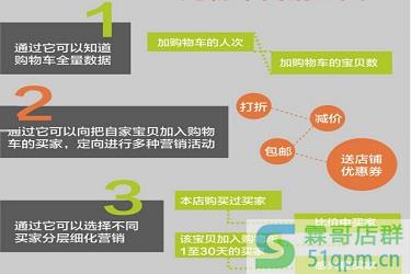 购物车营销是什么?如何进行购物车营销?