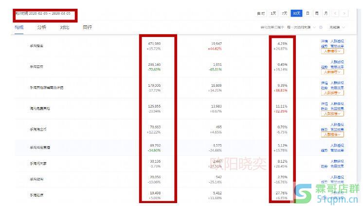 淘宝店铺无流量无转化