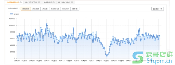 直通车新手开车必读篇，这些点你都知道吗？