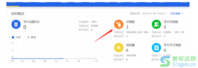淘宝新店没流量？3步做好产品布局引爆店铺流量！
