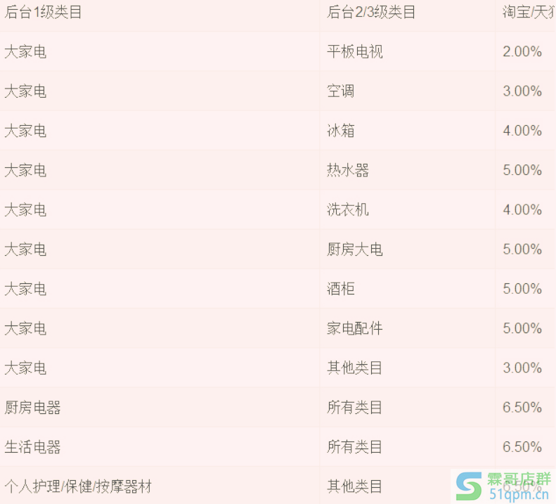 农村淘宝服务费