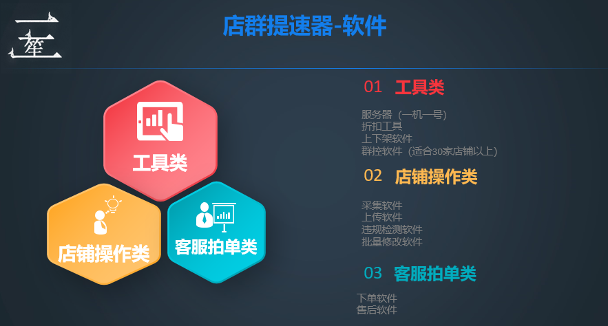 店群人的兵器–软件系列