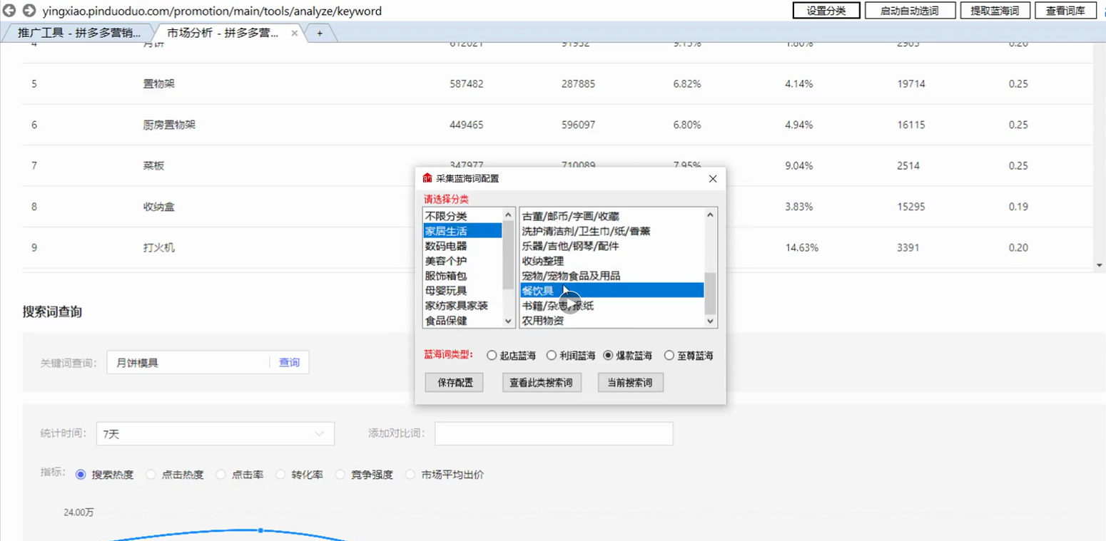 6六个团拼多多蓝海词采集：全自动无人监控实时蓝海词采集，全网最准蓝海词直接调用拼多多后台数据