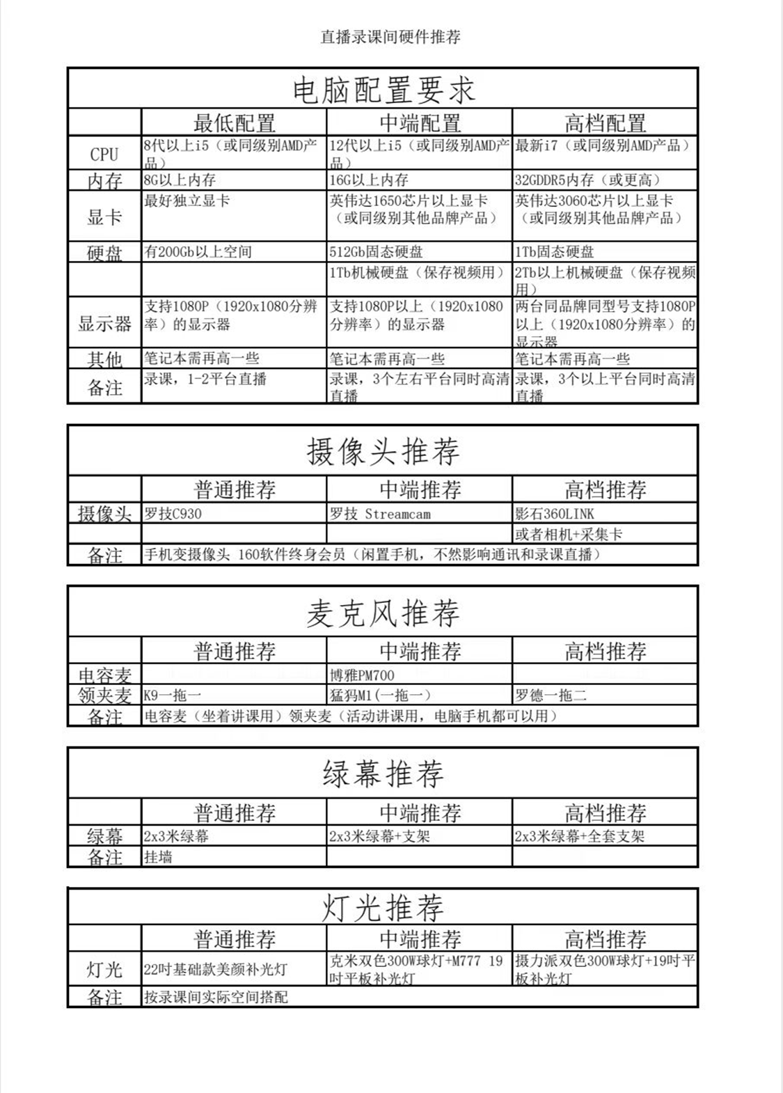 在家搭建虚拟直播间