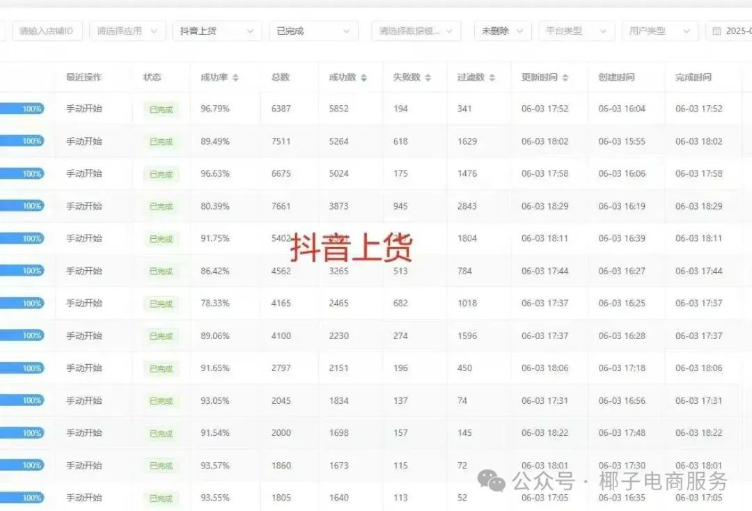 云上货抖店仓库版：电商上货效率革新，淘天猫1688一键上抖！