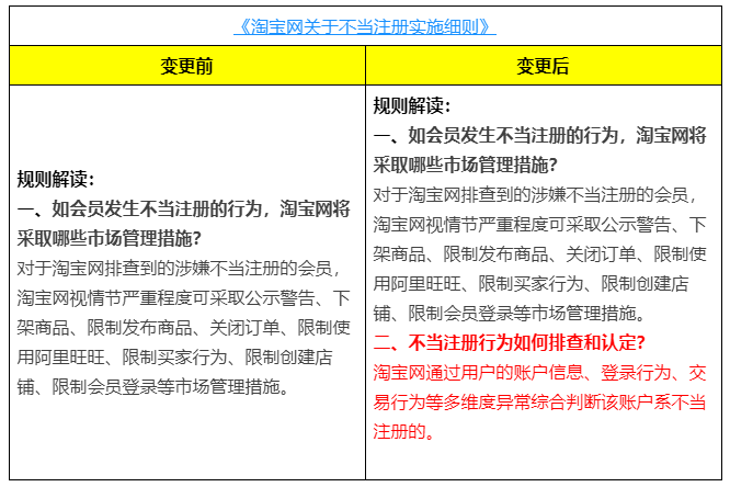 《淘宝网关于不当注册实施细则》变更，淘宝严打店铺批量注册，店群蓝海精细化转型应对方法解析
